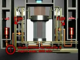 Строение РБМК